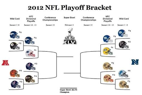 2012 nfc wild card|2012 nfl playoff standings.